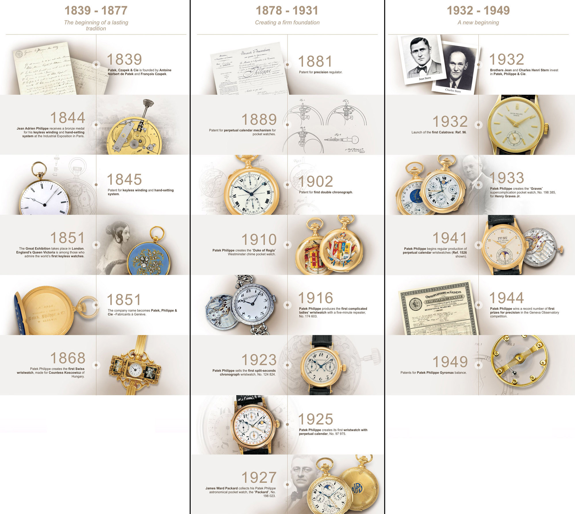 Patek Philippe History 1839 1949